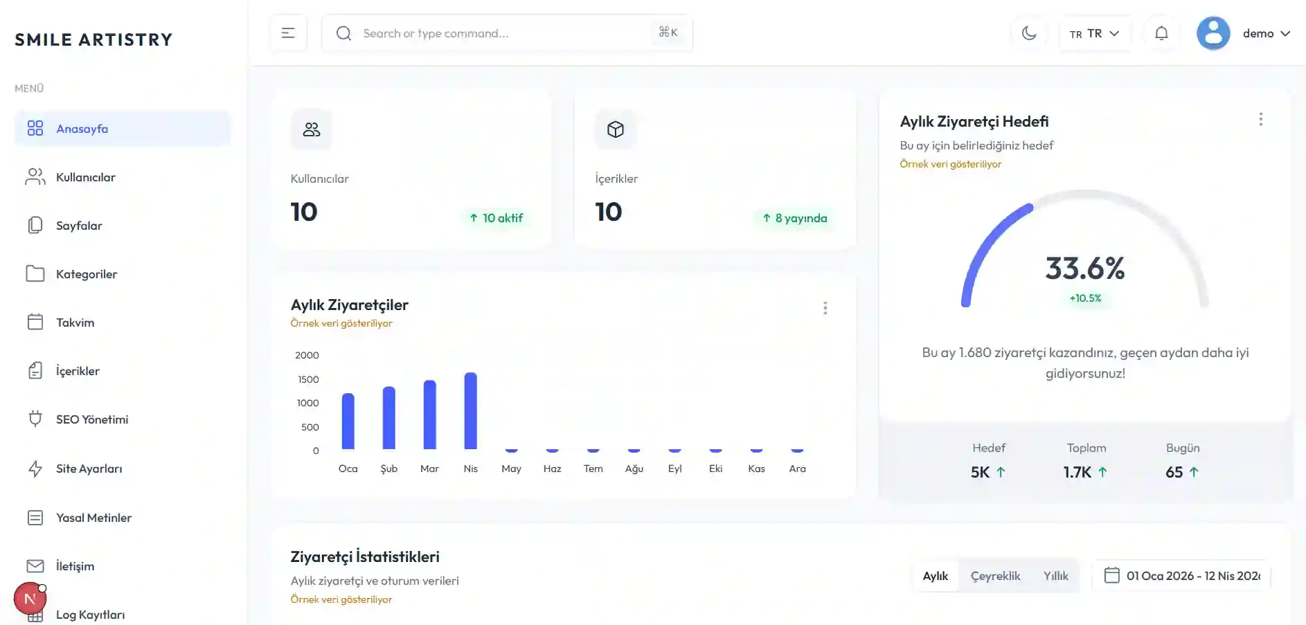Yönetici Paneli (Dashboard)